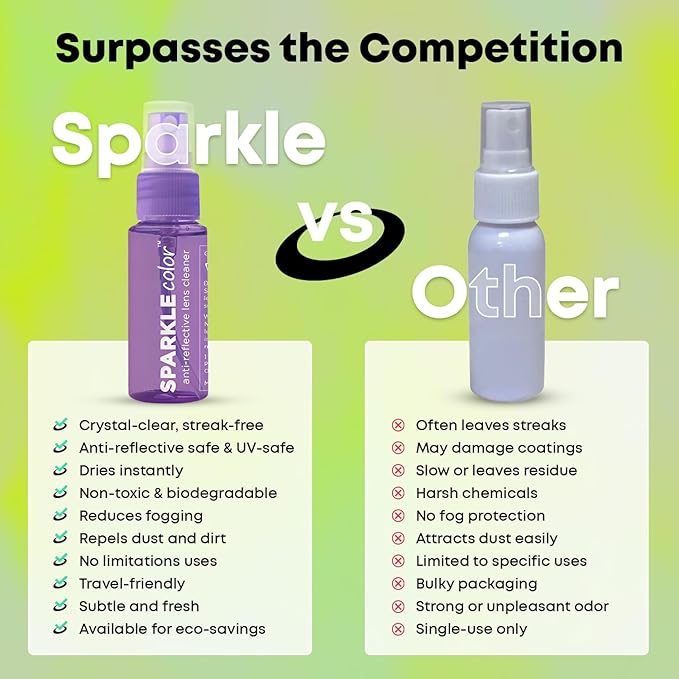 Sparkle Anti-Reflective Safe Lens Cleaner & Repair Kit – (2) 1oz Glasses Cleaner Spray, (2) Microfiber Cloth & Keychain Screwdriver for Eyeglasses, Sunglasses, Lenses & Screens (5 Piece Set)