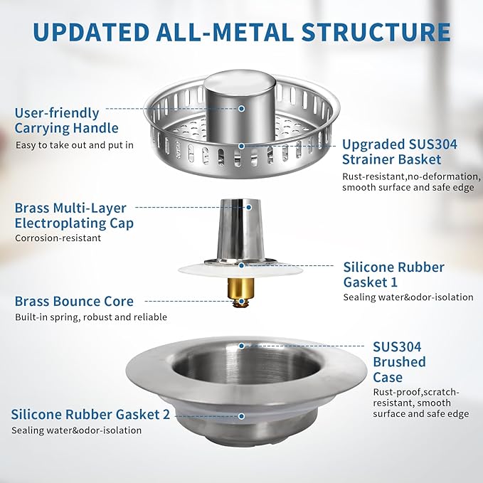 The Ultimate Kitchen Sink Solution: 3-in-1 Drain Strainer & Stopper. 304 Stainless Steel, Anti-Clogging, Anti-Odor for US Standard Drains. Easy Clean! (2)