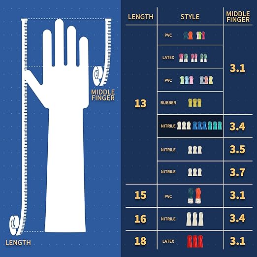 BOOMJOY Nitrile Cleaning Gloves, Heavy Duty Dishwashing Gloves, Reusable Medium Gloves for Kitchen, Bathroom, Gardening, Working, Pet Care - Blue, 3 Pairs, Size M