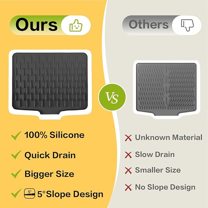 CHIKILLA Silicone Dish Drying Mat for Kitchen Counter, Fast Drainage Design for Vegetables Fruits, Heat Resistant, Non-Slip , Dishwasher Safe – 15.7x13 inch Silk Gray
