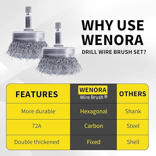 2 Pack WENORA Wire Brush Set for Drill, 1/4 Inch Hex Shank, 0.010 Inch Coarse Carbon Steel Drill Brush, Rust Removal - 2 Inch