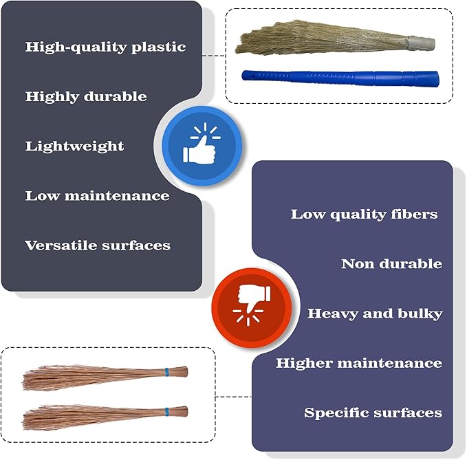 Cosynee Galla No Dust Floor Broom (Freedom from New Broom Dust- Busan), 2 Count