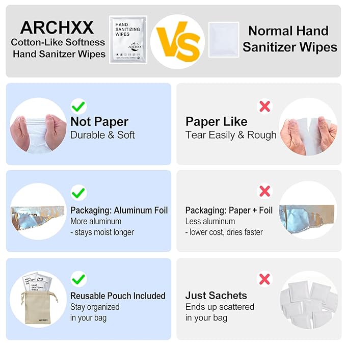 ARCHXX Cotton-Like Softness Hand Sanitizer Wipes, 100 Count, Antibacterial Hand Wipes Individually Wrapped, 70% Alcohol, Travel Size, Sanitizing for Home, Office & Outdoor, Aloe Vera Scent