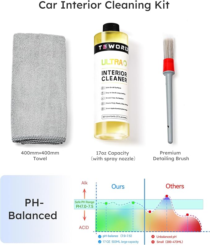 Ultra Car Interior, Seat & Upholstery Cleaner - Car Detailing Kit Removes Stains, Dirt, Oil & Grease, Safe for Leather, Vinyl, Plastic & More - Compatible with Cars, Trucks, SUVs, RVs (17Oz Apple)
