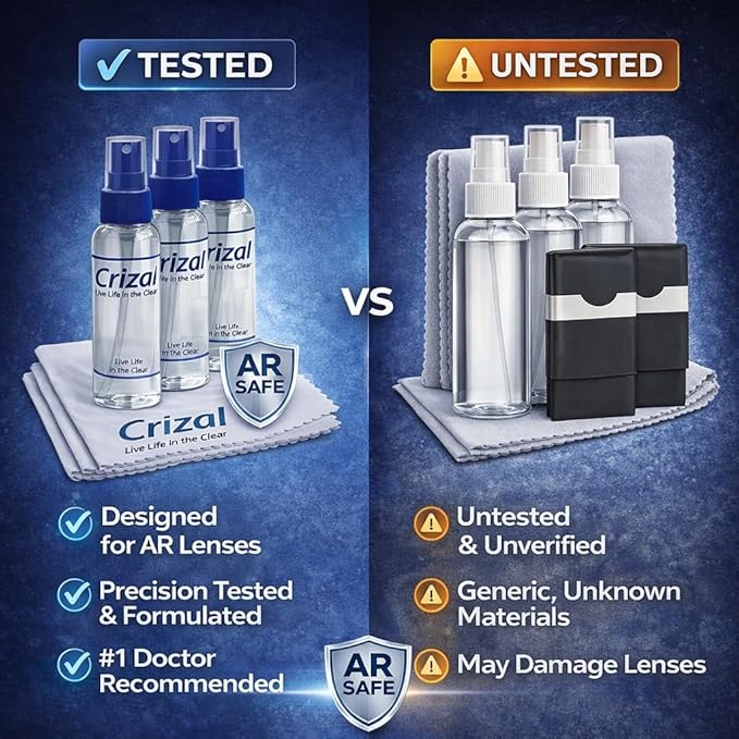Lens Cleaning Kit – 3 Cloths +3 Solutions – Designed & Tested for AR-Coated Lenses – Complete AR Lens Care System