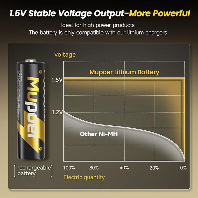 Rechargeable Lithium Batteries AA 8-Pack with Charger, 1.5V Double A Batteries 3600mWh, Long Lasting Rechargeable AA Li-ion Battery with Integrated Charging Storage Box - Golden