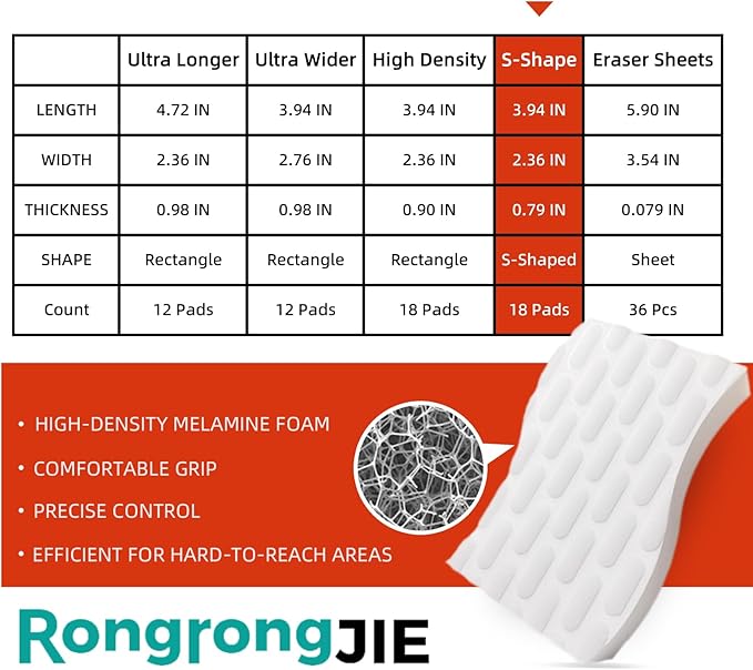 Magic Sponge Eraser, S-Shaped Melamine Sponges, Extra Long Lasting Cleaning Pads for Bathroom, Kitchen, Outdoor, Multi Purpose Cleaner, Clean tub, Shower, Wall, Oven, Shoe, 18ct
