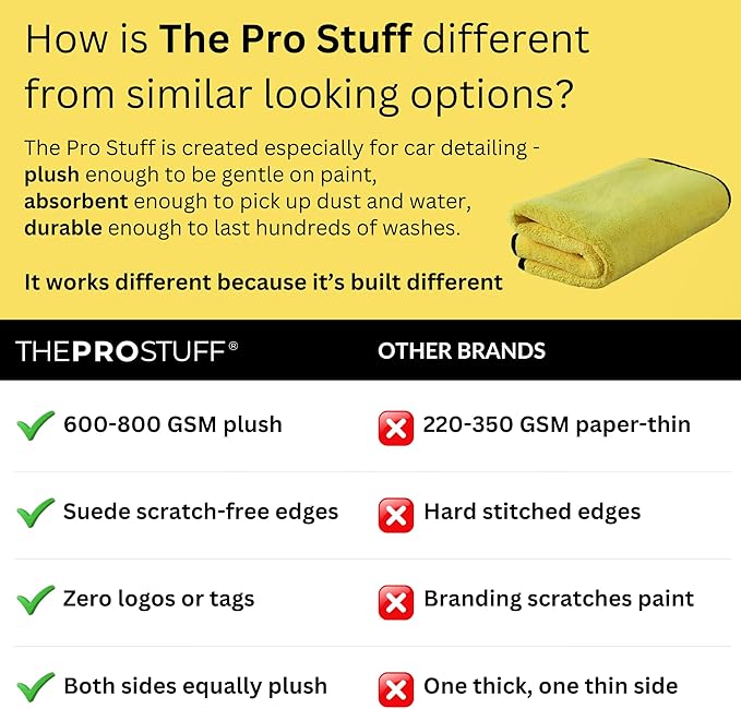 The Pro Stuff® Car Detailing Microfiber Towels - 600 GSM Thick Plush Auto Towels | Super Soft Dual-Sided for Cleaning, Washing, Buffing | Tagless, Scratch-Free, Lint Free Cloth (16"x16") | 12 Pack