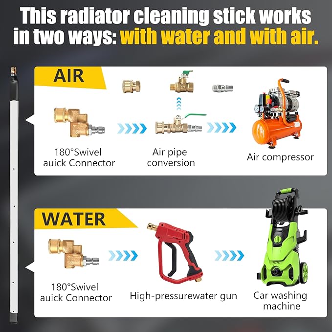 40” Radiator Cleaning Wand - 4500 PSI Water & Air Dual-Use Tool for Pressure Washers. Includes 180° Fan Nozzle, Quick Connect Couplers & Brush for Cars, Trucks, Heavy Equipment