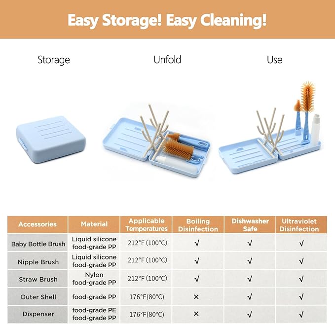 Portable Baby Bottle Brush Kit Premium Silicone Bottle Cleaner Brush, Nipple Brush, Straw Brush, Soap Dispenser, Bottle Drying Rack, and a Storage Organizer Case for Both Home and Travel Uses (Blue)