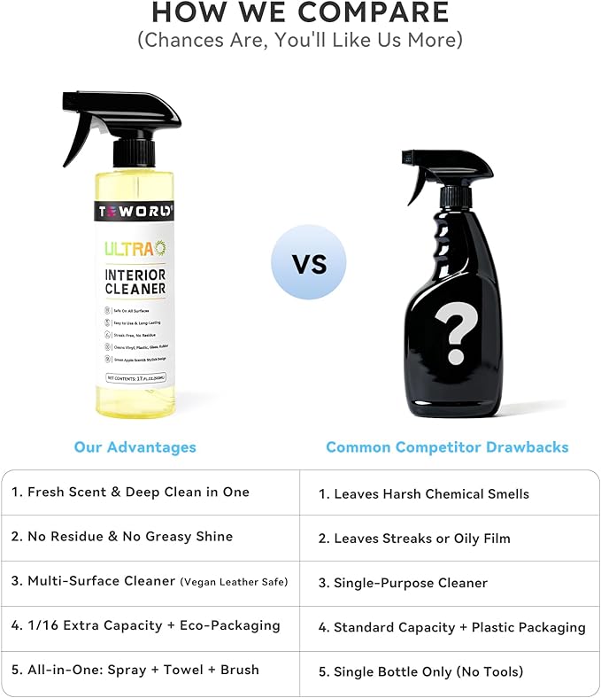 Ultra Car Interior, Seat & Upholstery Cleaner - Car Detailing Kit Removes Stains, Dirt, Oil & Grease, Safe for Leather, Vinyl, Plastic & More - Compatible with Cars, Trucks, SUVs, RVs (17Oz Apple)