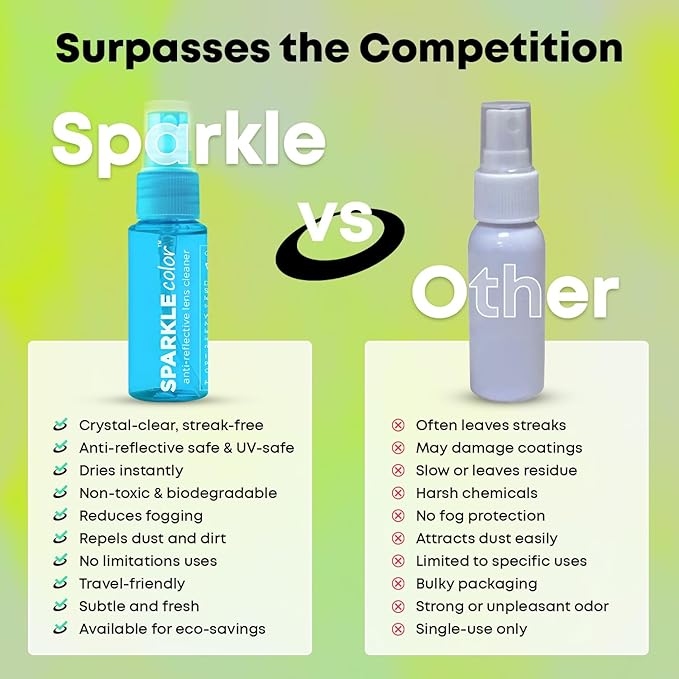 Sparkle Anti-Reflective Safe Lens Cleaner Spray Kit - (2) 1oz Glasses Cleaner Bottle & (2) Microfiber Cloth for Eyeglasses, Sunglasses, Lenses, Screens and Camera Cleaning Kit (4 Piece Set)