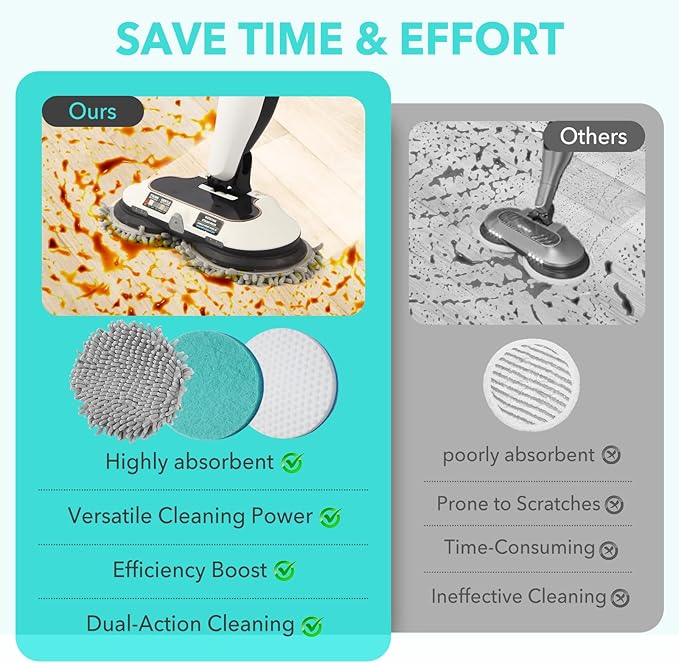 6 Packs Steam&Scrub Mop Pads Replacement Power Pads Compatible with Shark,S8201 S8001 S7001 S7201 S7000AMZ S7000 S7005 S7020 S7001C Dirt Grip Scrub Adsorb Washable Pad