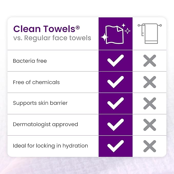 Clean Skin Club Healthy Aging Clean Towels® XL, Smooths Fine Lines Wrinkles & Texture in 6 weeks, Treated for Extra Softness, Disposable Face Towels, Anti Aging Makeup Remover Dry Wipe, 50 count