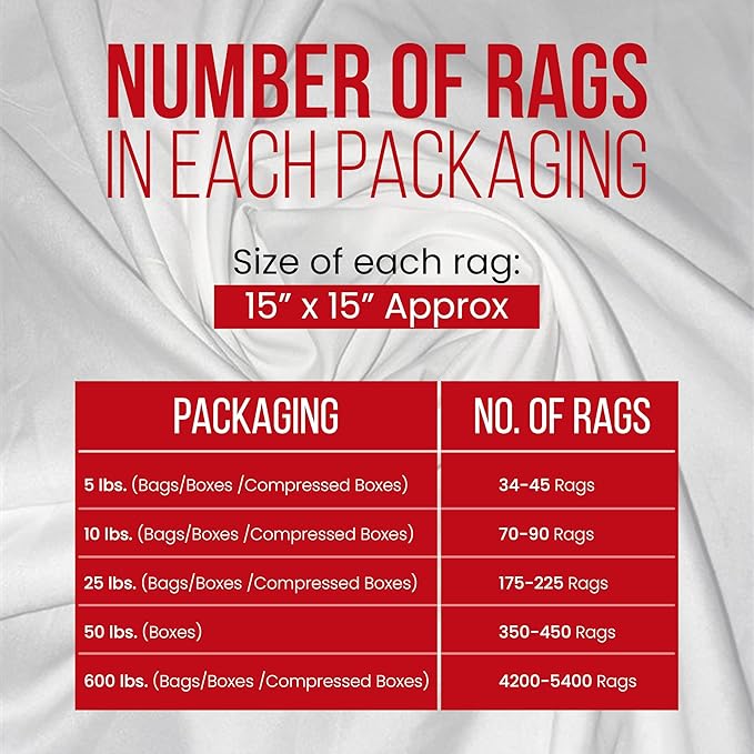 Recycled White Sheeting Cleaning Rags (600 lbs. Pallet 24x25 lbs. Box) – Lint Free White Cotton Cloths for Manufacturing | Automotive | Janitorial | Shop Rags Bulk - Multipurpose
