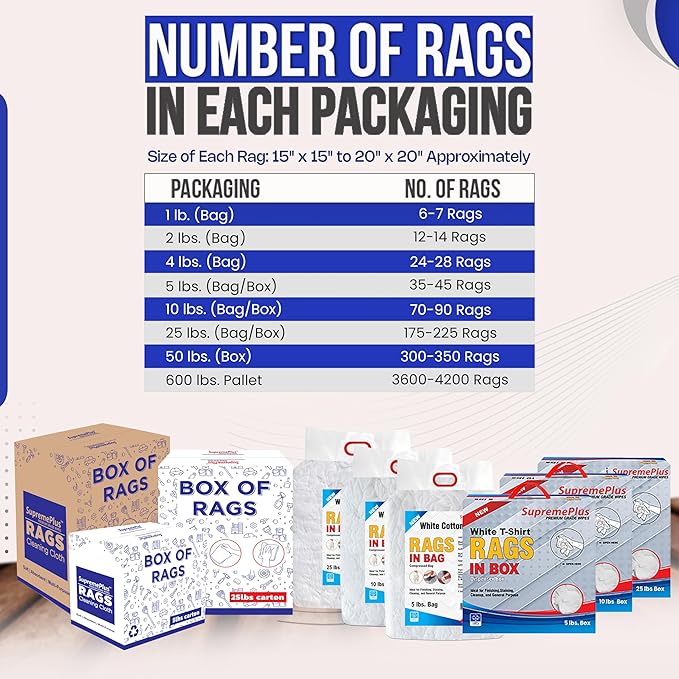 New White Cotton T-Shirt Knit Bag of Rags (25 lbs.) - Multipurpose Shop Rags Bulk for Wiping, Painting, Staining, Polishing - Soft & Absorbent Cloths for Cleaning