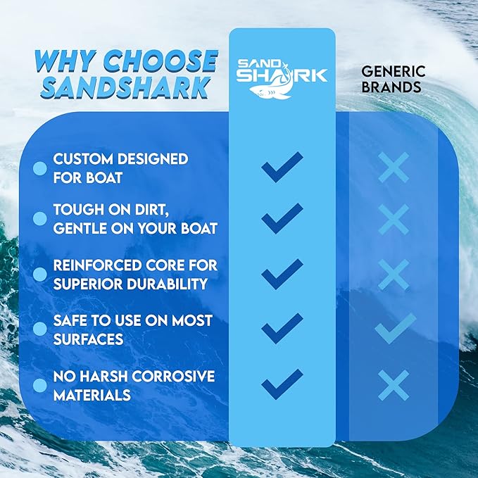 SandShark Premium Boat Hull Cleaner | Eraser Sponge, Boat Accessories Gifts for Cleaning Must Have Pontoon Boat Accessories, Gadgets for Men or Women, Scuff Erasers Vinyl Cleaner