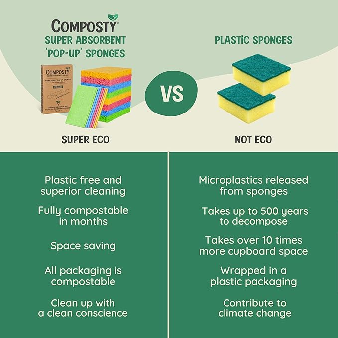 Pop-Up Compostable Sponges 12-Pack – Eco-Friendly Biodegradable Cellulose Kitchen Sponges (Plastic-Free, Non-Scratch, Compressed & Expanding) for Dishes, Kitchen & Bathroom by Award Winning Composty