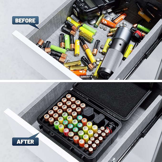 Hard Shell Battery Organizer Holder with Small Battery Tester, IP68 Waterproof Multi 82 Slots Batteries Vault Case for 40 AA & 12 AAA & 12 CR2032 CR2025 & 18 LR44 Button Cell/2 D Size Batteries Case