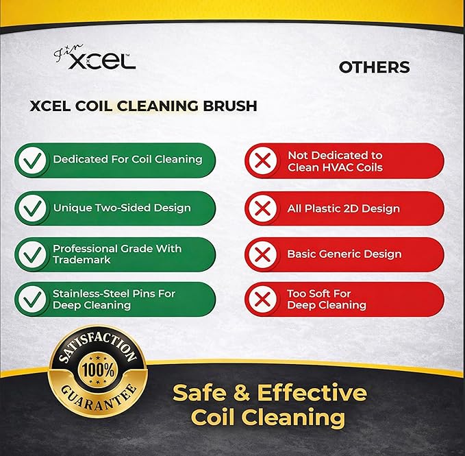 XCEL AC Coil Cleaning Brush & Fin Cleaner Comb – Double-Sided Air Conditioner Coil Brush for Evaporator & Condenser, Stainless Steel Pins, Safe for AC Fins, Heavy Duty HVAC Coil Cleaner Tool