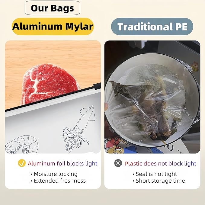 FERENLI 20 pcs 9.1x6.7inch Reusable Aluminum Foil Food Storage Bags with Label Zipper Seal Lock Stand up Freshness Freezer Bags for Meat Fish Vegetables Fruit Seafood Kitchen Organization