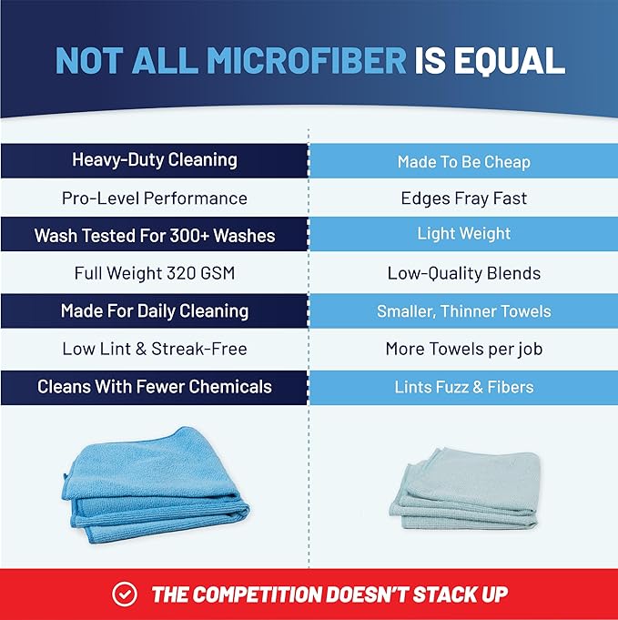 MW PRO Microfiber Cleaning Cloths White (12 Pack, 12x12) - Commercial Janitorial Towels & Lint Free Rags - Heavy Duty for Auto Detailing, Glass Windows, Housekeeping & Screens - Washable 300+ Times
