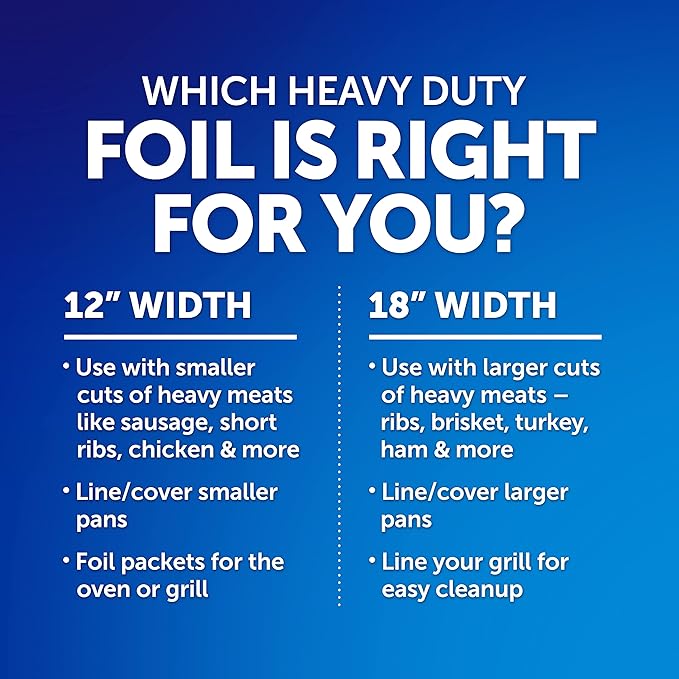 Reynolds Wrap Heavy Duty Aluminum Foil Roll, Thick Heavy Duty Foil for Added Strength and Durability, Secure Easy Open and Close Tab, 12 Inches Wide, 130 Sq. Ft. (Pack of 2)