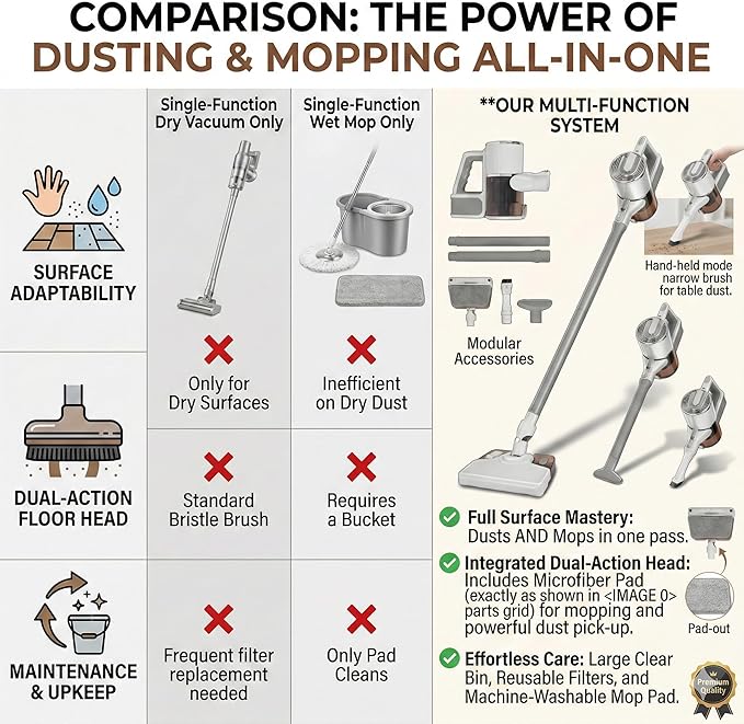 Wet Dry Vacuum Cleaner,3-in-1 Cordless Vacuum and Mop Combo，45Mins Runtime Vacuum Cleaners,45KPA Strong Suction，Anti-Tangle Brush Roll Removable water tank for Home/Pet Hair/Carpets/Floors，White