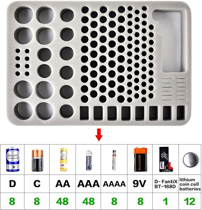 Battery Storage Organizer Box with Tester BT-168, Variety Case Holds 140+ AA, AAA, C, D, 9V, Lithium 3V Button Batteries- Not Includes Batteries(Grey)