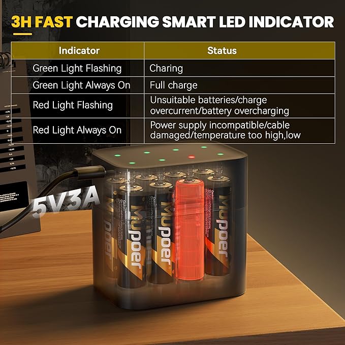Rechargeable AA Lithium Batteries with Charger,16 Count 3600 mWh 1.5V Double A Batteries High Capacity,Long Lasting Rechargeable AA Li-ion Battery with Integrated Charging Storage Box - Gold