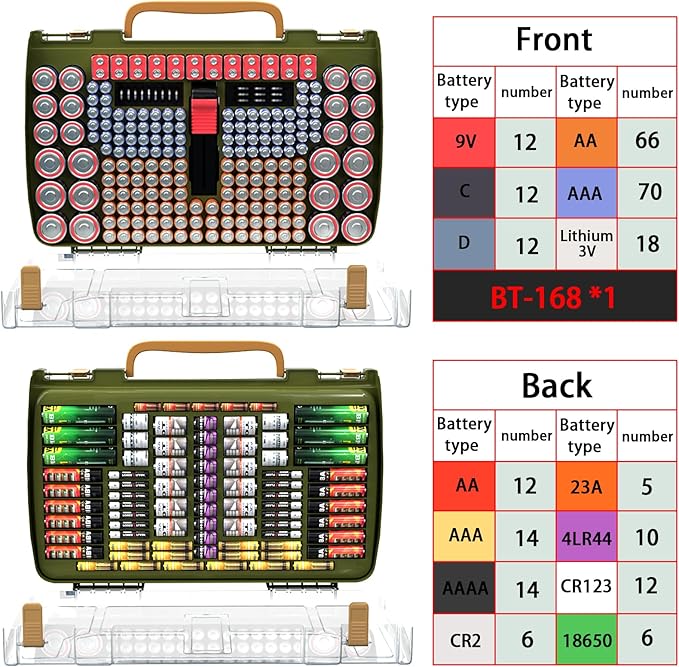 ALCYON Battery Organizer Case with Tester-Double-Sided Design for 269+ AA/AAA/C/D/9V Batteries, Portable Storage Solution for Home, Office, Workshop (Green, Case Only)