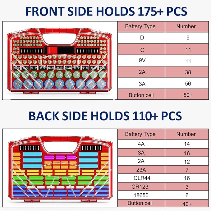 Battery Organizer Storage Holder Box Case with Tester, New Ultra-Large 285+Batteries Double-Sided Variety Pack, Holds AA AAA 4A C D 9V 3V Button Cell Lithium18650 CR2 CR123 CR1632 LR44 - Red