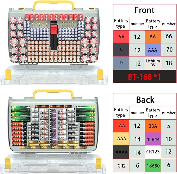 ALCYON Battery Organizer Case with Tester-Double-Sided Design for 269+ AA/AAA/C/D/9V Batteries, Portable Storage Solution for Home, Office, Workshop (Grey, Case Only)