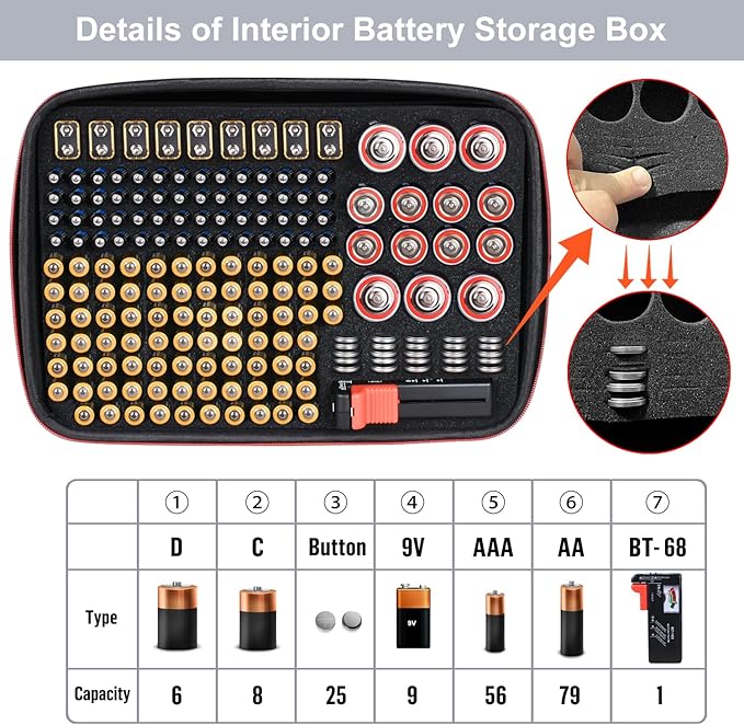 Battery Organizer Holder Storage Case with Tester,Waterproof Carrying Case Bag,Battery Vault Box for Garage Organization Holds 199+ Batteries AA AAA C D 9V (Batteries are Not Included) (200+)