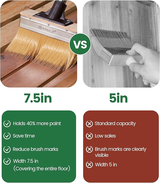 Voomey 7.5 Inch Deck Stain Brush, Heavy Duty Wood Stain Brush with Thick Soft Bristles, Wide Stain Applicator for Decks, Fences, Brick & Concrete Walls, Compatible with Long Handle Paint Pole