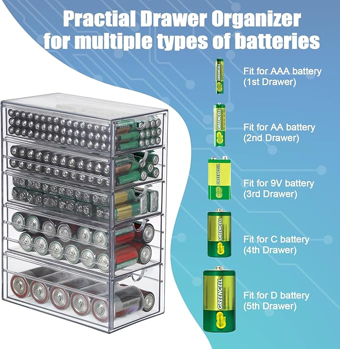 BTSKY Clear Plastic Battery Storage Organizer for AA, AAA, 9V, C, D Batteries, 5-Drawer Storage Box Battery Holder Organizer for Common Types Batteries, Household Container(Batteries Not Included)