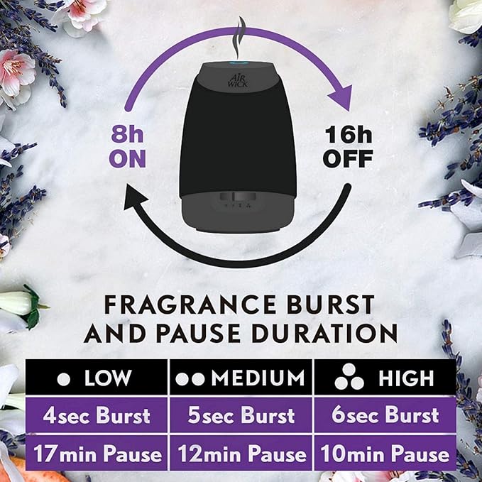 Air Wick Essential Mist, Essential Oil Diffuser Refill, Air Freshener, Fresh Water Breeze, 2.01 Fl Oz (Pack of 3)