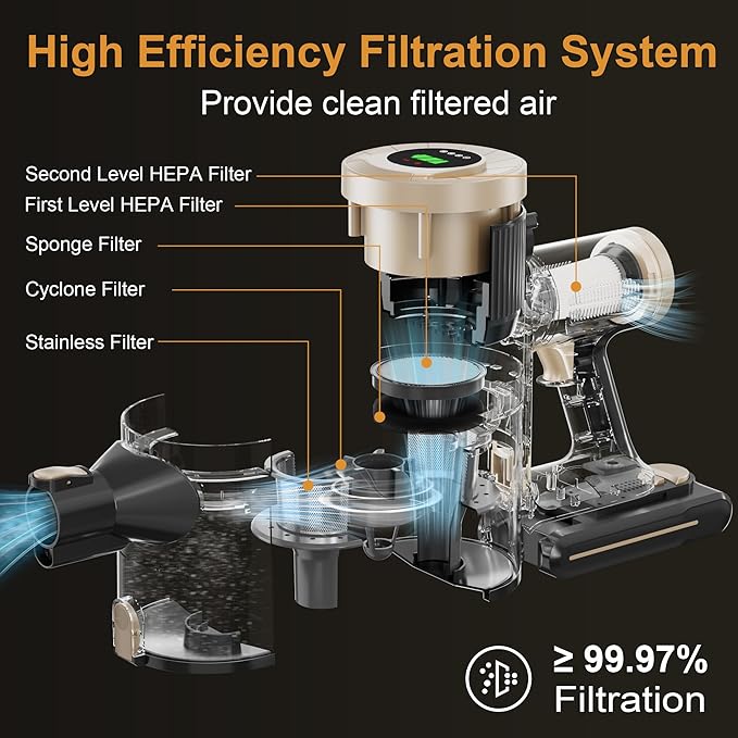 Cordless Stick Vacuum Cleaner, 30KPa Handheld 2200mAh Rechargeable Battery Lightweight Small Vac Electirc Broom, 40Mins Runtime for Home Hard Floor Carpet Pet Hair Cleaning, LED Screen