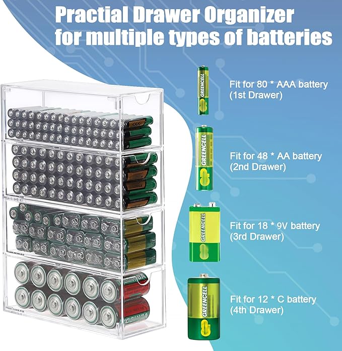 BTSKY 1 Pack Clear Acrylic Battery Storage Organizer for AA, AAA, 9V, C Batteries, 4-Drawer Storage Box Battery Holder Organizer for Common Types Batteries, Household Container(Batteries Not Included)