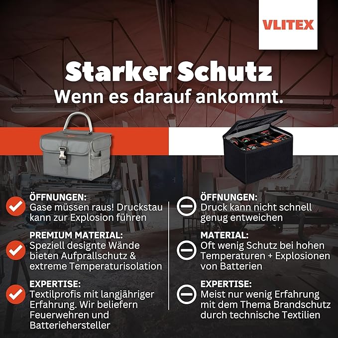Lithium Battery Storage Box L (Large) | Engineered in Germany | Fireproof E-Fiberglass & Silicone Blend | Certified Lipo Safe Bag Container