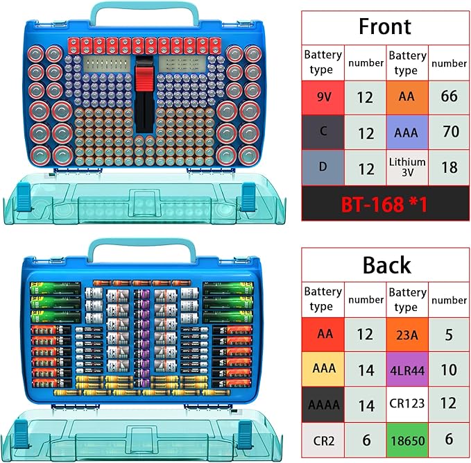 ALCYON Battery Organizer Case with Tester-Double-Sided Design for 269+ AA/AAA/C/D/9V Batteries, Portable Storage Solution for Home, Office, Workshop (Blue, Case Only)