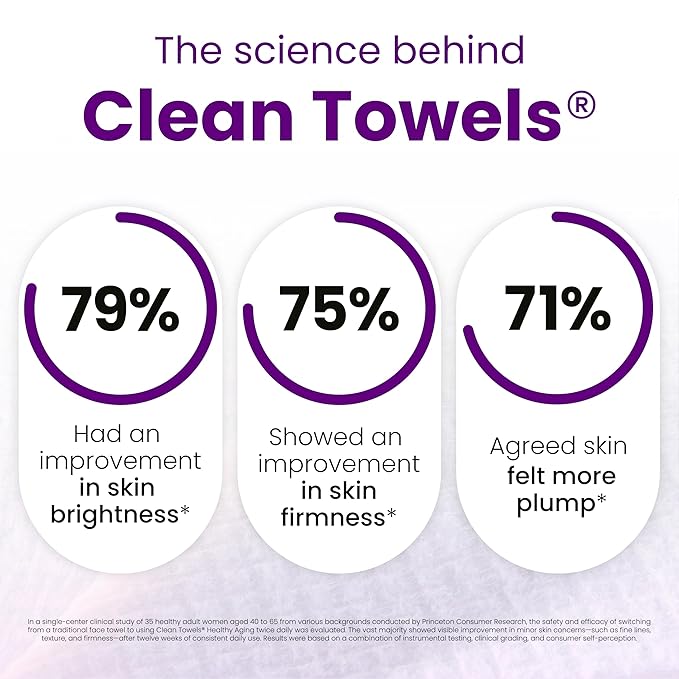 Clean Skin Club Healthy Aging Clean Towels® XL, Smooths Fine Lines Wrinkles & Texture in 6 weeks, Treated for Extra Softness, Disposable Face Towels, Anti Aging Makeup Remover Dry Wipe, 50 count