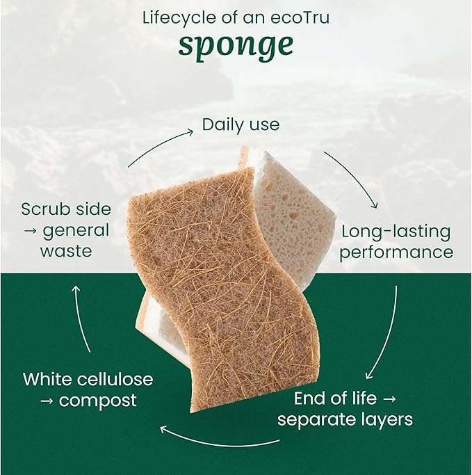 12 Pack Natural Kitchen Sponges, Compostable White Cellulose & Organic Coconut Scrubber Sponge for Washing Dishes, Kind Eco Friendly Non Toxic & Biodegradable Dishwashing Sponges