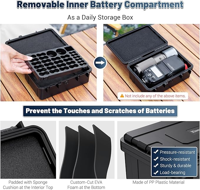 Hard Shell Battery Organizer Holder with Small Battery Tester, IP68 Waterproof Multi 82 Slots Batteries Vault Case for 40 AA & 12 AAA & 12 CR2032 CR2025 & 18 LR44 Button Cell/2 D Size Batteries Case
